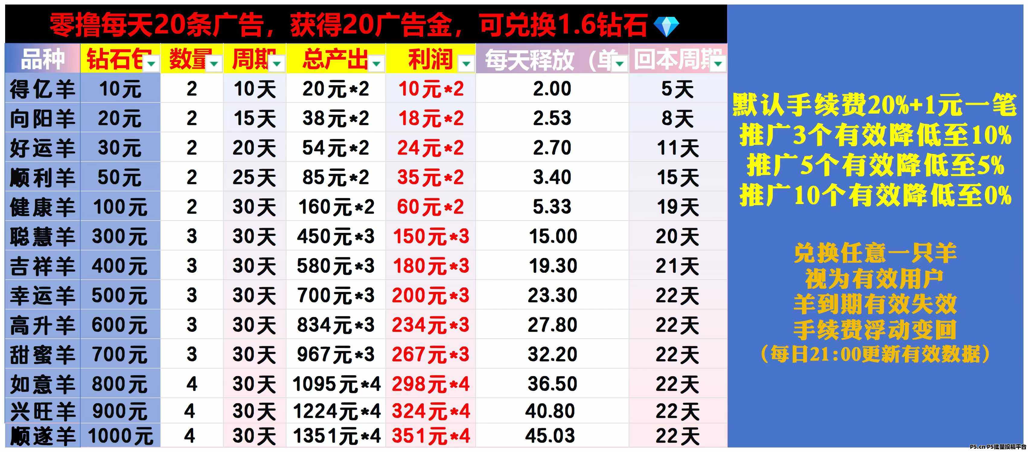 新开赚米项目，玫瑰庄园