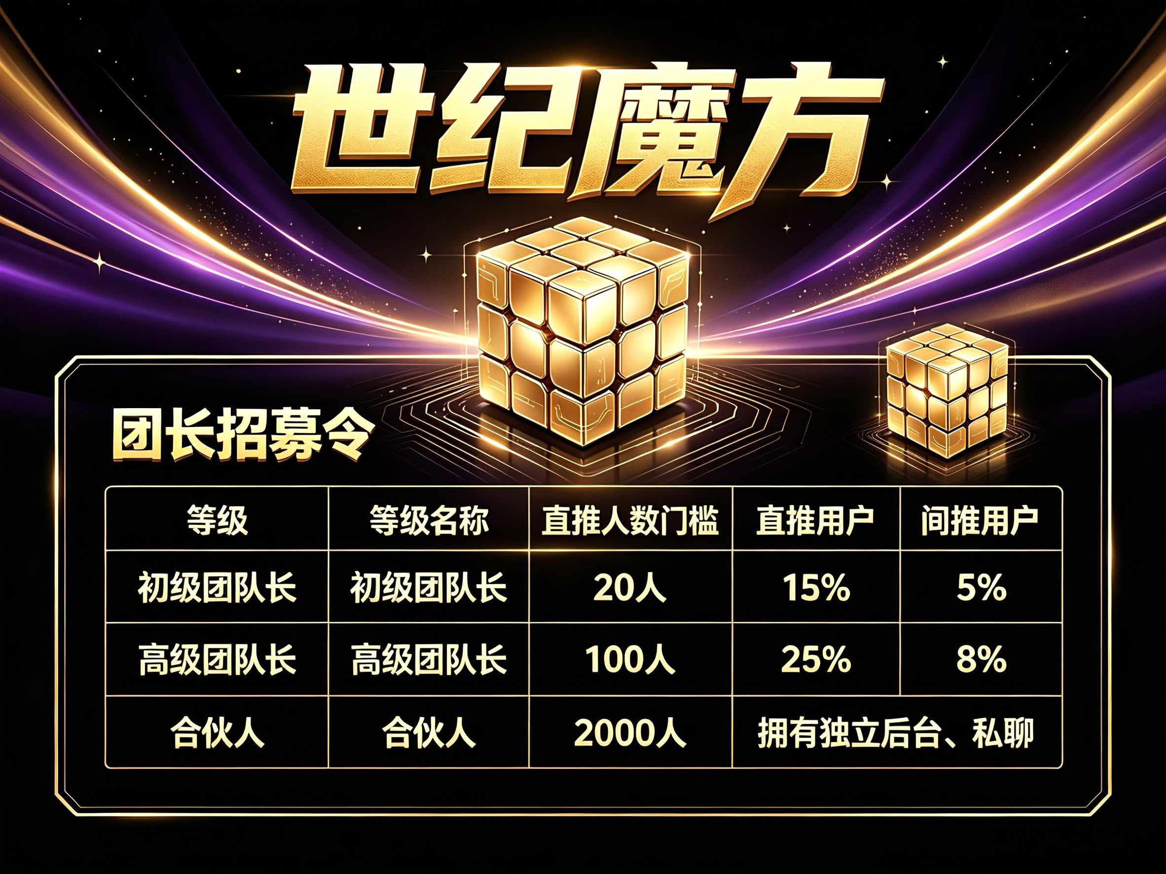 世纪魔方零撸看广告（简单）保底收益高，火热放水中、多重福利大补贴