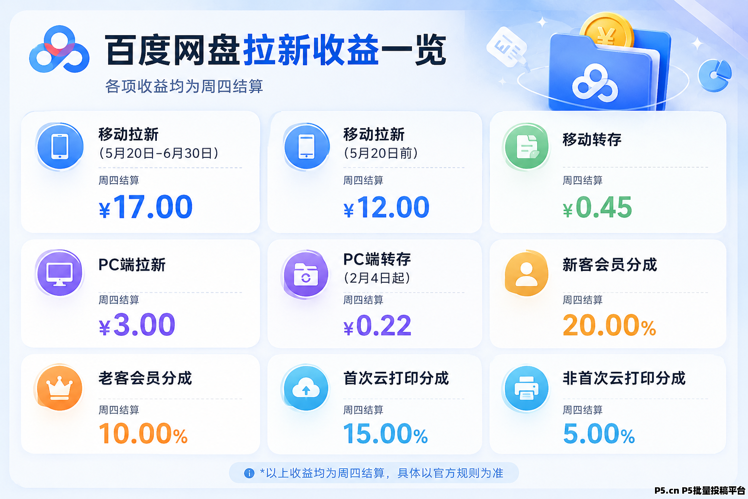 百度网盘拉新17一单，2026最新网盘拉新邀请码100001