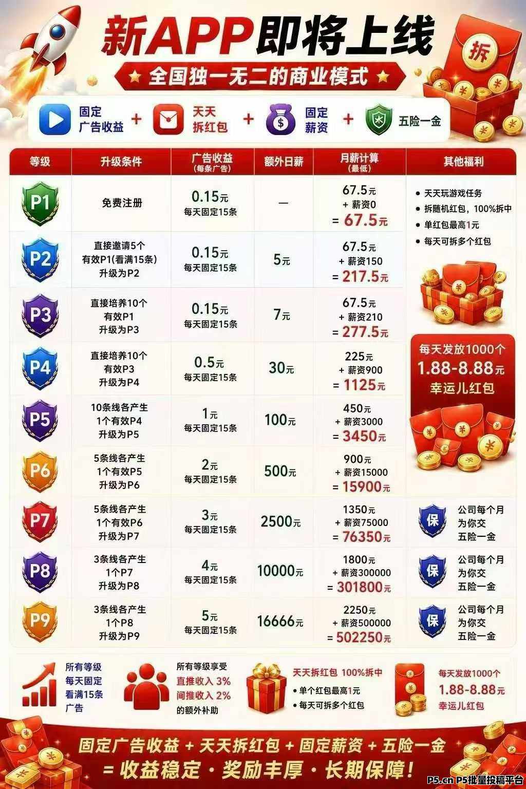 【取团】APP  ​月中开始 ， ​持续关注，​敬请期待，首码预热