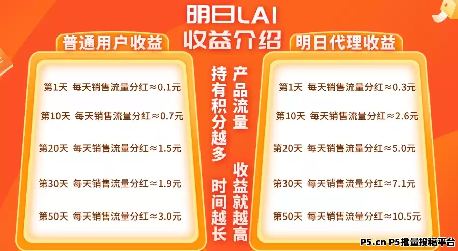 明日LAI：即将火热来袭，新模式，对接全网团队长，待遇拉满！