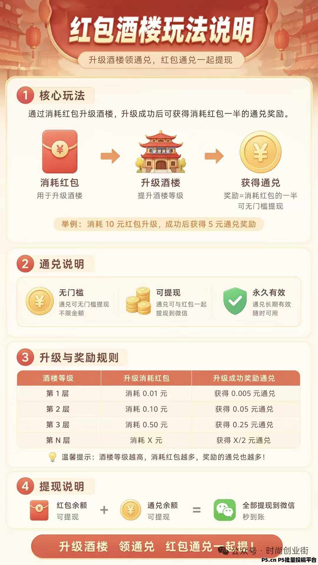 首码时尚创业街，零撸最强副业，多样式变米，每天润米芬虹