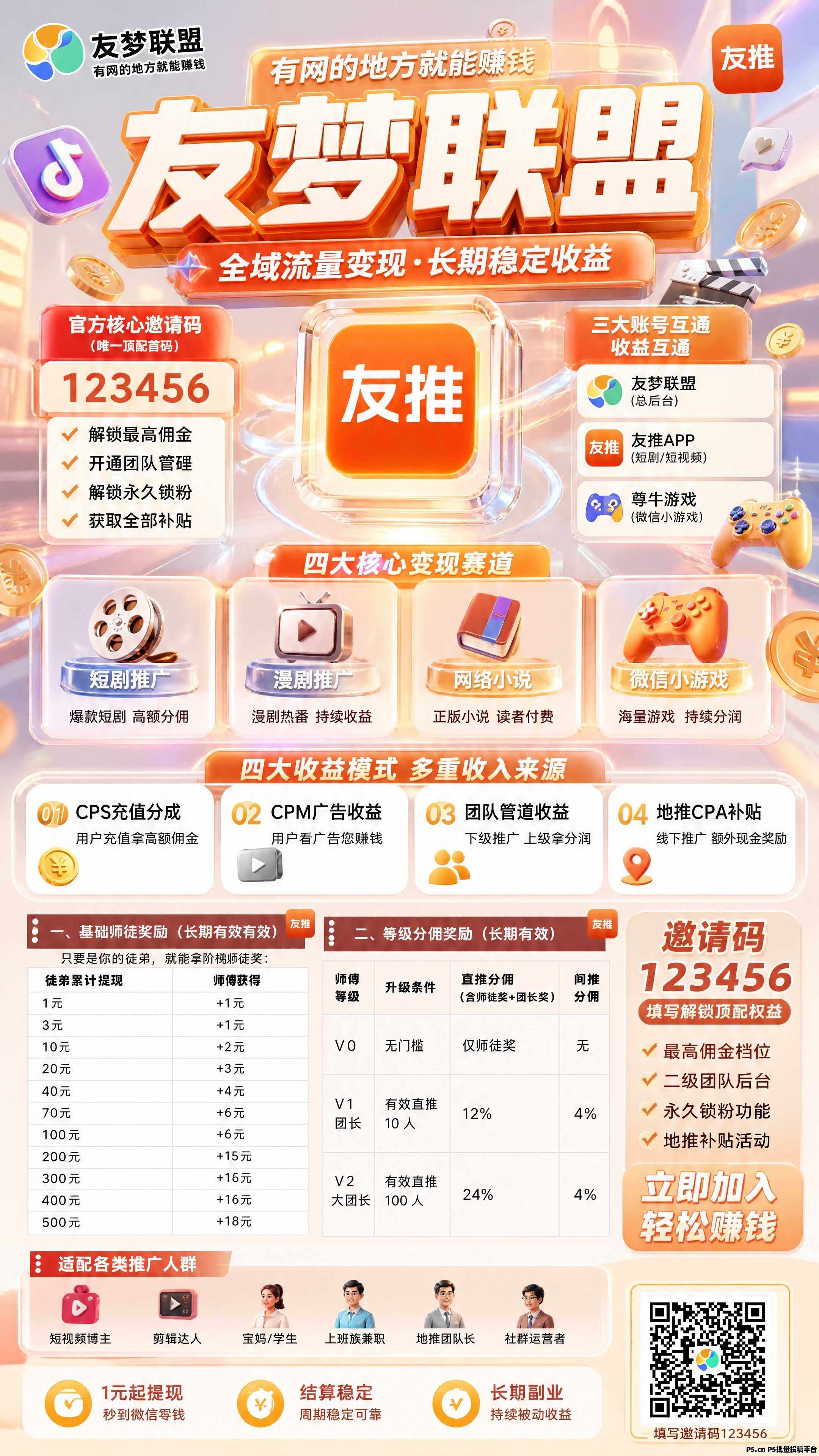 2026年真正能长期做的零成本副业！友梦联盟友推APP为啥越做越赚钱？小白看完直接上手