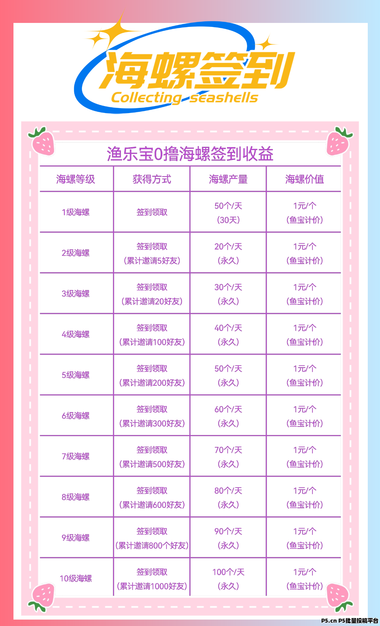 【渔乐宝】无广告，每天1分钟完成签到，新人注册送50海螺+积分