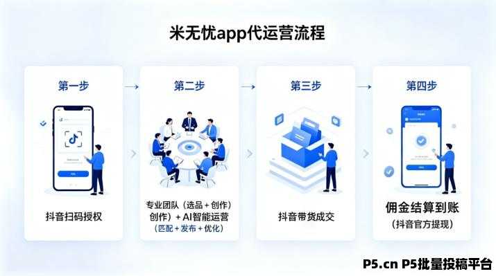 米无忧-短视频带货,一键授权即可躺赚,无需操作,无需***,0撸绿色正规!