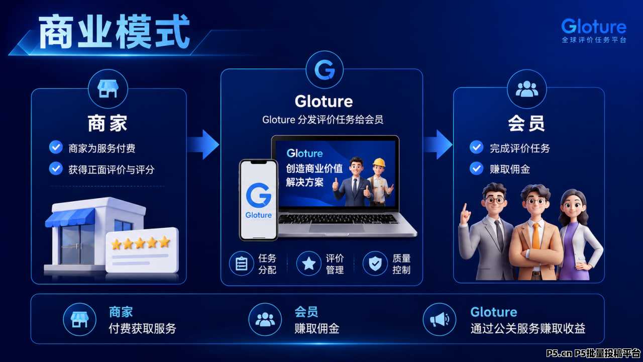 2026 全球数字经济新机遇｜Gloture 助你布局全球市场，打造属于自己的国际事业