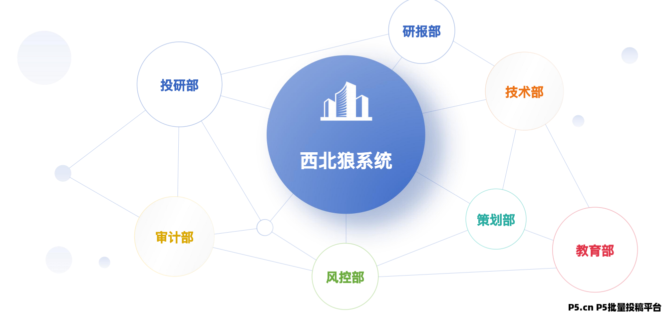象牙国际交以所，6年磨一剑，8月火爆布局，西北狼投研机构倾心打造，底层规则完全公开，打造长期生态。