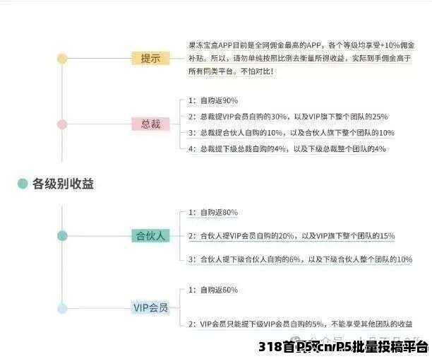 老牌网购省钱神器，果冻宝盒/安全/靠谱/高佣，无条件直升顶级（金牌总裁）