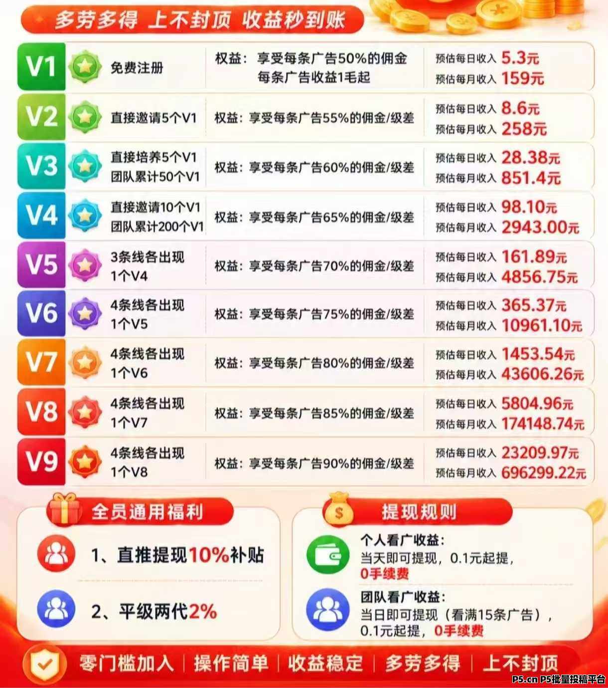 2026年广告矩阵首码幸运红包，广告保底