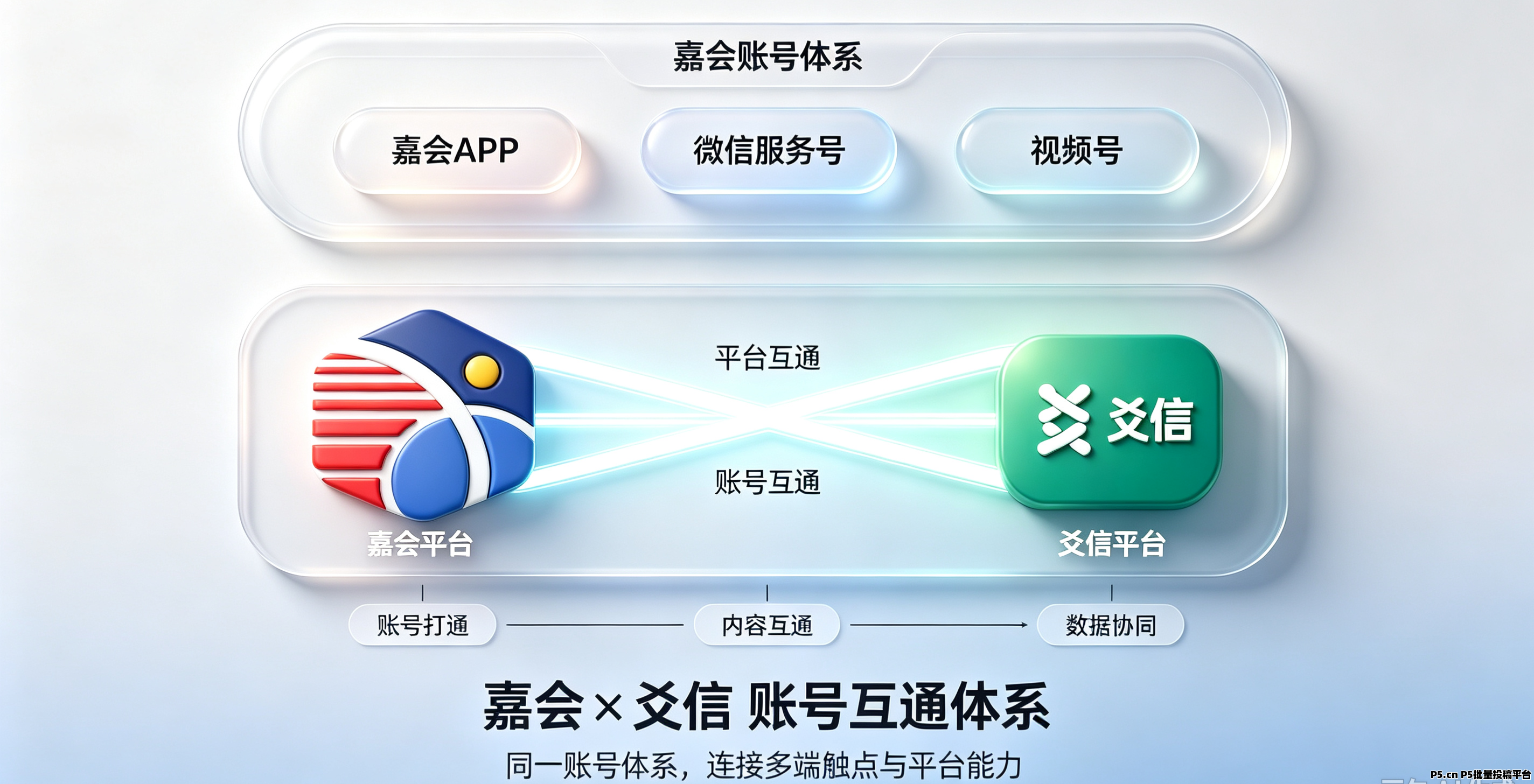 加入嘉会APP，原泰木谷项目召回老用户，欢迎新用户